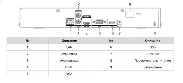 4-х канальный сетевой IP-видеорегистратор HikVision DS-7604NXI-K1(B) с технологией AcuSense