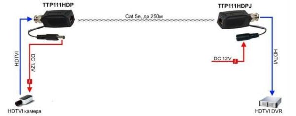 Комплект приемопередатчиков видеосигнала и питания SC&T TTP111HDPK по витой паре до 300м