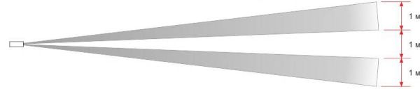 Зона обнаружения ИД2-50Ш. Вид сверху Зона обнаружения ИД2-50Ш. Вид сверху