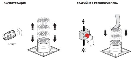Электромеханический боллард BFT EASY RUS 220/500-6 с подсветкой Электромеханический боллард BFT EASY RUS 220/500-6 с подсветкой