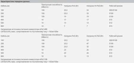 ePoE-коммутатор 8-портовый Dahua DH-LR2110-8ET-120, гигабитный, неуправляемый