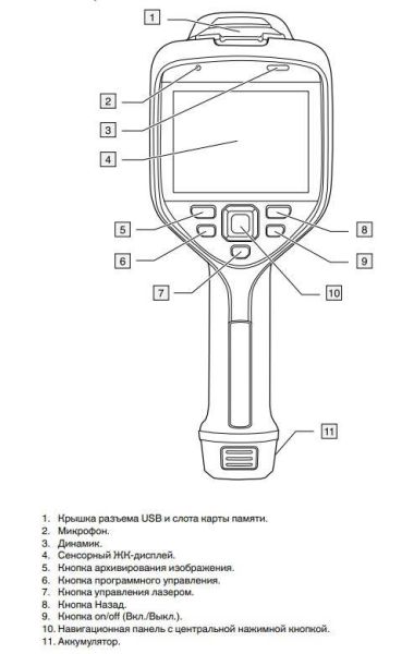 Тепловизор Flir E53 (18мм)