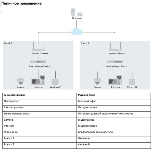 Интеллектуальный управляемый PoE-коммутатор HiWatch SWT-1309P