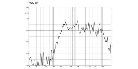 Настенный громкоговоритель Inter-M SWS-03, 3Вт