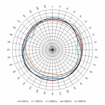Оповещатель пожарный АС-3-30/100 (НМ) речевой