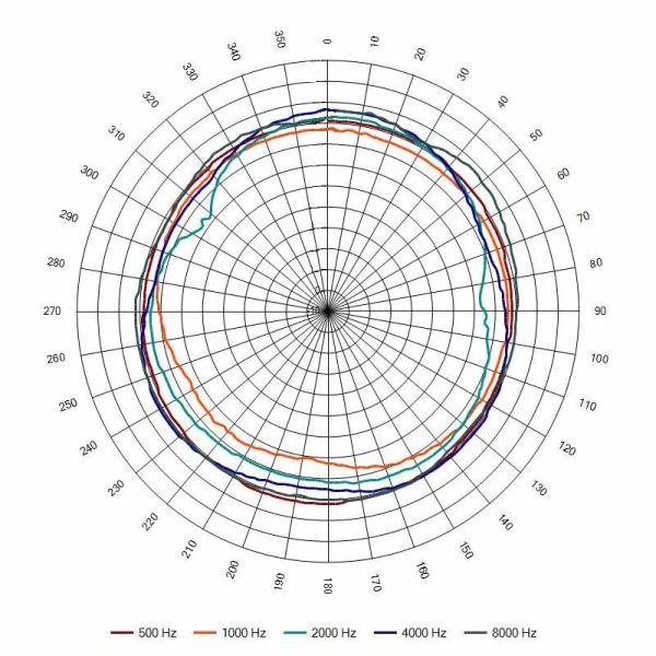 Оповещатель пожарный АС-3-30/100 (НМ) речевой