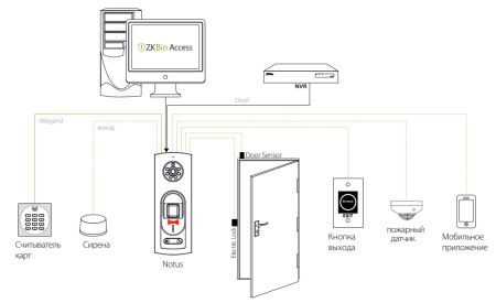 Биометрический терминал контроля доступа ZKTeco Notus [EM] [Wi-Fi] с функцией видеодомофона и PoE