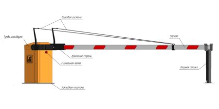 Антивандальный автоматический шлагбаум Фантом Титан F11T