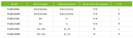 Шлагбаум автоматический ZKTeco ProBG3130R, со складной стрелой 3 м, правый
