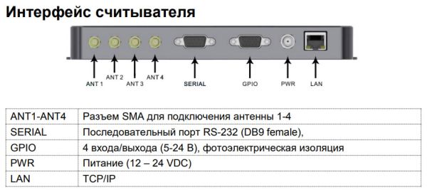 Стационарный RFID считыватель UHF SLR 1104
