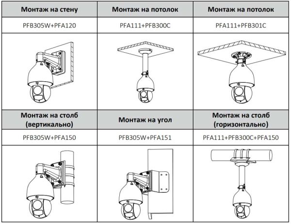 PTZ видеокамера 4Мп Dahua DH-SD5A425GA-HNR скоростная сетевая, с оптическим 25x увеличением и ИИ