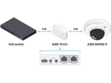 Аудио-модуль с портами ввода-вывода Axis T6101