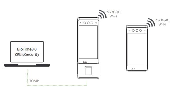 Биометрический терминал учета рабочего времени ZKTeco Horus E1-FP (ID)