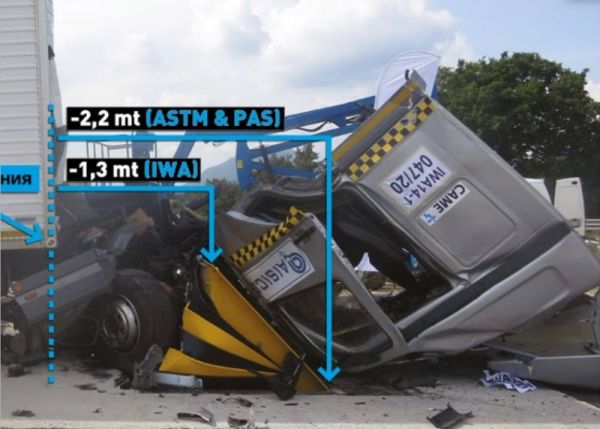 Блокиратор дорожный гидравлический HRB 900 SHALLOW (HRB-30P90-SHLW), длина 3000 мм