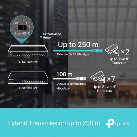 Коммутатор PoE+ TP-Link TL-SG1008MP