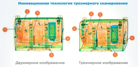 Интроскоп SDT-6040S, 3D проекционный