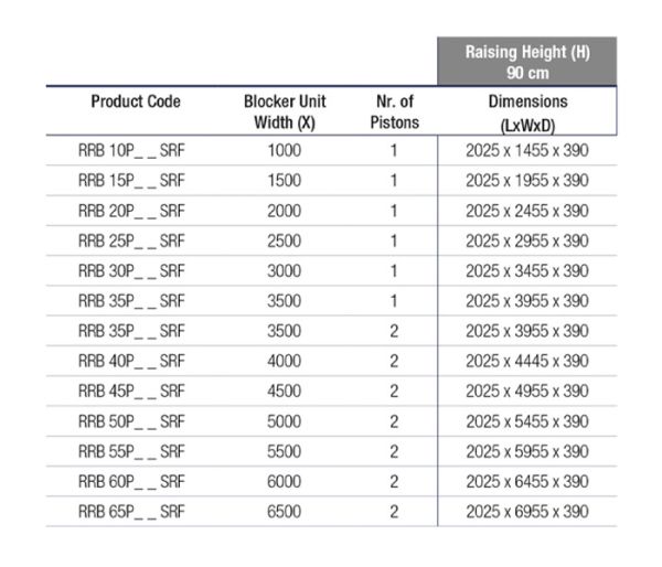 Блокиратор дорожный гидравлический RRB 900 SHALLOW (RRB-30P90-SHLW), длина 3000 мм