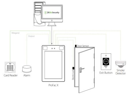 Антивандальный уличный терминал распознавания лиц ZKTeco ProFaceX[P], вен ладони и карт EM-Marine