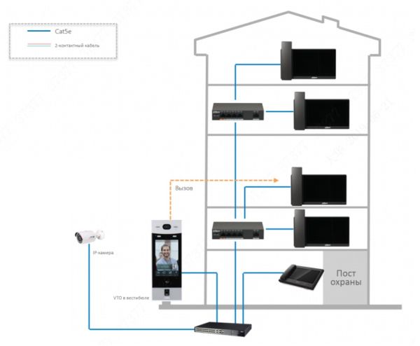 IP-видеодомофон сенсорный 7" Dahua DH-VTH5421EW-H