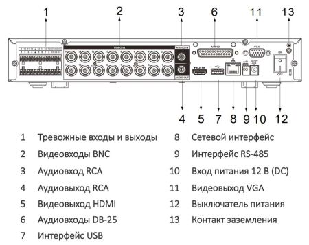 16-канальный HDCVI-видеорегистратор Dahua DH-XVR5116HE-I3 с распознаванием лиц