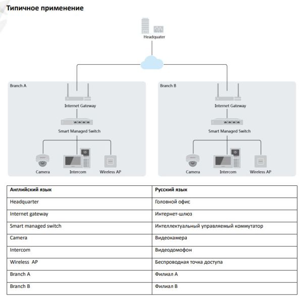 Интеллектуальный управляемый PoE-коммутатор HiWatch SWT-1318P