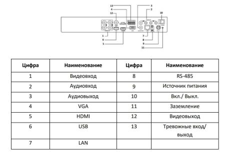 Видеорегистратор 4-канальный гибридный HiWatch DS-H204UA(C) с технологией AoC
