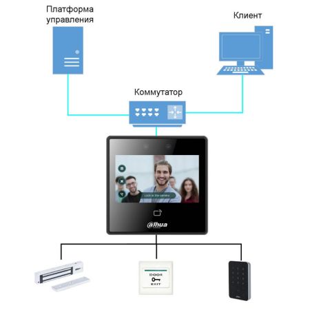 Биометрический терминал доступа AI Dahua DHI-ASI3213A-W с распознаванием лиц и Mifare карт