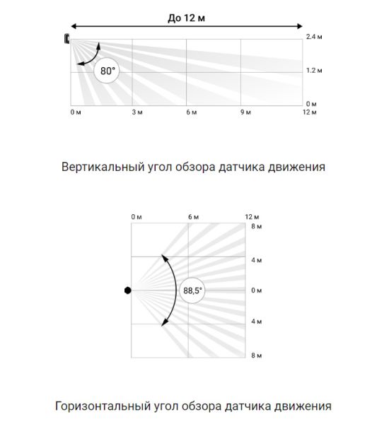 Проводной датчик движения и разбития стекла Ajax CombiProtect Fibra, черный Проводной датчик движения и разбития стекла Ajax CombiProtect Fibra, черный