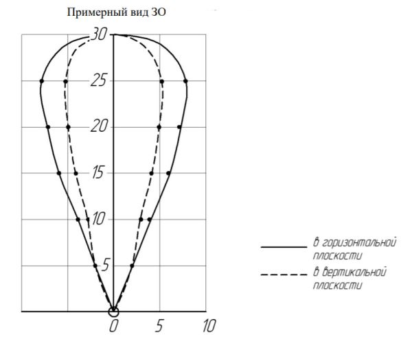 Радиоволновый однопозиционный извещатель АГАТ-6-24
