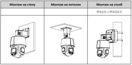 Скоростная PTZ видеокамера 2Мп TiOC Dahua DH-SD3E205DB-GNY-A-PV1 с активным сдерживанием и ИИ