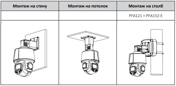 Скоростная PTZ видеокамера 2Мп TiOC Dahua DH-SD3E205DB-GNY-A-PV1 с активным сдерживанием и ИИ Скоростная PTZ видеокамера 2Мп TiOC Dahua DH-SD3E205DB-GNY-A-PV1 с активным сдерживанием и ИИ