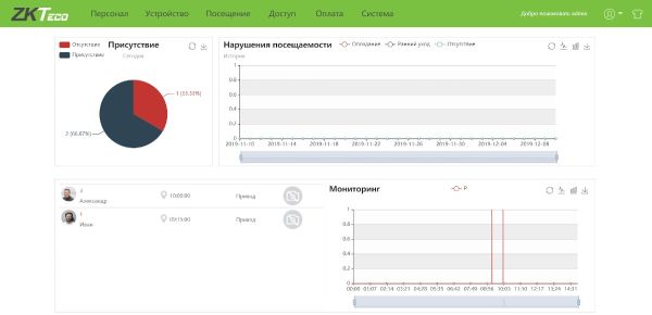 Расширение лицензии ПО для учета рабочего времени ZKTeco BioTA8 (ZKBT-AoU-2000) на 2000 пользователей