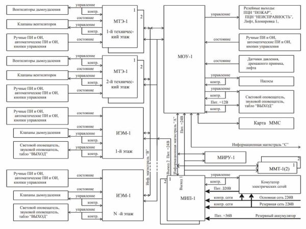 Блок системный ВЭРС АСД(У) Исп.2 для системы дымоудаления