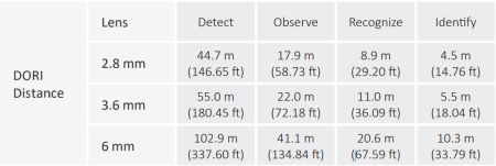 Уличная HD-CVI видеокамера 2Мп Dahua DH-HAC-B1A21P-0280B