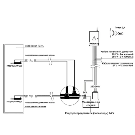 Гидравлический боллард Сатурн Конверсия 275-7 мм