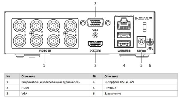 8-канальный гибридный видеорегистратор HiWatch DS-H108EGA (512GB) с встроенным eSSD и технологией AoC