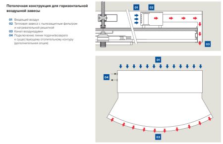 Воздушная электрическая завеса dormakaba Crown, 150-4-3 E