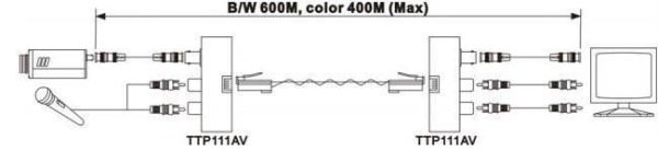 Приемопередатчик видео и 2 аудио сигнала SC&T TTP111AV по витой паре на 600 м