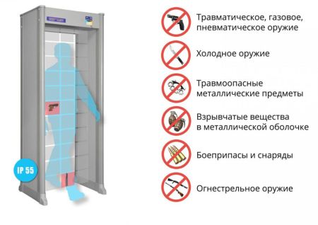Арочный металлодетектор Блокпост РС-3300M