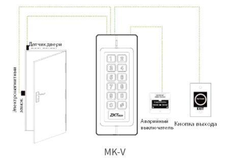 Автономный терминал доступа ZKTeco MK-V (MF)