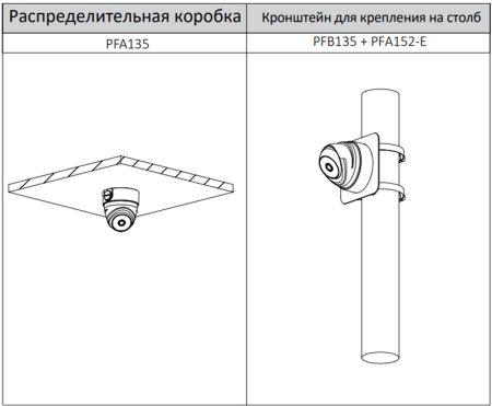 HD-CVI видеокамера 2Мп Dahua DH-HAC-T1A21P-0360B