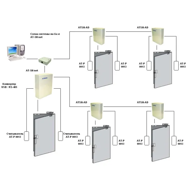 Контроллер AccordTec AT-SN-AD и 2 Proxomity-считывателя.для системы AT-SN net