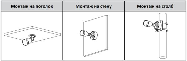 IP-видеокамера 2Мп Dahua DH-IPC-HFW1230S1P-0280B-S6 уличная, с ИК-подсветкой 30 м IP-видеокамера 2Мп Dahua DH-IPC-HFW1230S1P-0280B-S6 уличная, с ИК-подсветкой 30 м