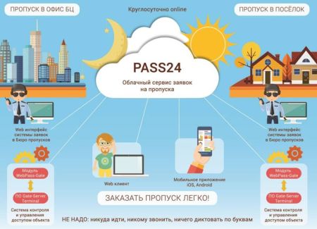 Бесплатный модуль интеграции PASS24 со СКУД Gate
