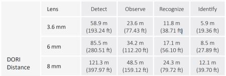 IP-видеокамера уличная 2Мп Dahua DH-IPC-HFW2249TP-AS-IL-0800B с ИИ