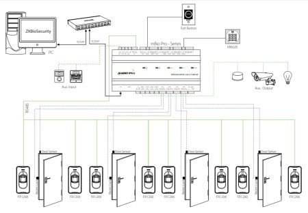 Контроллер сетевой биометрическийZKTeco InBio260 Pro
