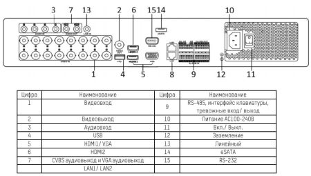 16-канальный гибридный HD-TVI видеорегистратор HikVision DS-7316HUHI-K4