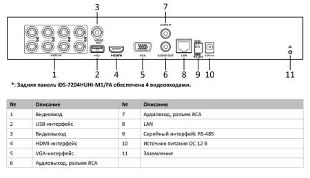 4-канальный HD-TVI видеорегистратор HikVision iDS-7204HUHI-M1/FA с технологией AcuSense и распознаванием лиц