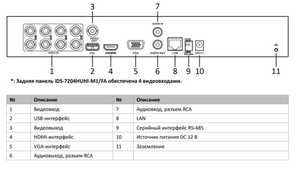 4-канальный HD-TVI видеорегистратор HikVision iDS-7204HUHI-M1/FA с технологией AcuSense и распознаванием лиц