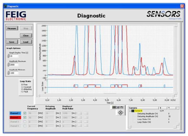 Контроллер индукционной петли Feig VEK MNH2-R24-C